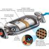 The evap system is complicated and may take many drive cycles and many miles to finally become ready. 1