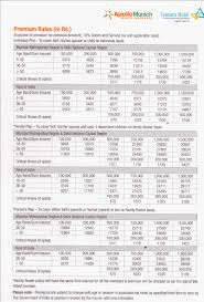 Star family health optima insurance plan details,star health insurance family health optima brochure in hindi,star health family health optima pdf,star health family, best family floater health insurance plans in india, star mediclaim policy for family, comparison of health insurance. Canara Bank Mediclaim Apollo Munich Easy Group Health Insurance
