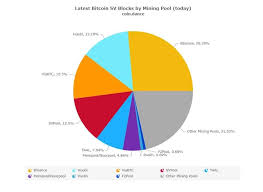 16, binance, one of the largest players among crypto exchanges, opted to stay neutral in the fight: Binance Is The Leading Miner Of Bitcoin Sv Bsv Despite Delisting It In 2019