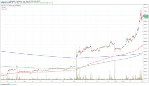 The above options are some of the most popular ways to convert bitcoin to usd in the us on localbitcoins. How To Exchange Bitcoin To Usd Or Euro Fast And Anonymous Quora