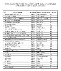 Surat keterangan adalah surat keterangan adalah surat yang berisi keterangan yang menjelaskan tentang keadaan seseorang atau suatu hal. Monggo Yang Mau Ikut Menyantuni Anak Yatim Desa Kandangan Kecamatan Trucuk Kabupaten Bojonegoro