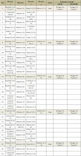We did not find results for: Daftar Bacaan Alkitab 2019 Tahun A Dan 2020 Tahun B Gkjw
