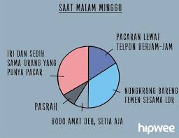 Check spelling or type a new query. Kata Ldr Lucu Buat Pacar Cikimm Com