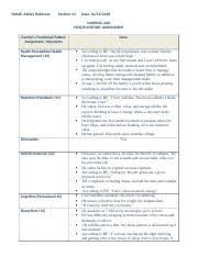 Gordons Functional Health Patterns Document Health History