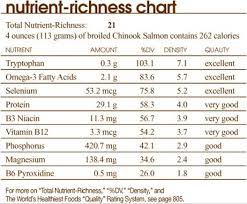 Fish Shellfish The Worlds Healthiest Foods Essential