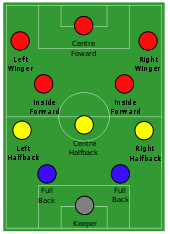 3 1/2:(1 4/15+2 9/10)=7/2:(1 8/30+2 27/30)=7/2:3 35/30=7/2:3 7/6= =7/2:25/6=21/25. Formation Association Football Wikipedia