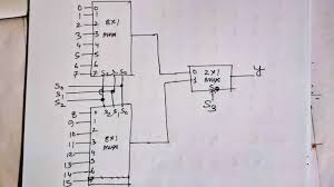 • multiplexers can be directly used to implement a function. Q 4 33 Construct A 16 1 Multiplexer With Two 8 1 And One 2 1 Multiplexers Use Block Diagrams Youtube