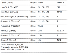 The paper presents an algorithm for combining the content of one image with the style of another image using convolutional neural networks. Implement Similar Pytorch Function As Model Summary In Keras Issue 2001 Pytorch Pytorch Github