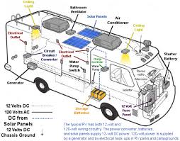 Use the wiring diagrams below as a guide to putting together your diy solar panel system. Marine Solar Panel Rv Solar Panel Rv Lovers Direct