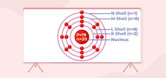 Noble Gas Configuration - Shorthand Electron Configuration