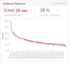 Youtube Kpis Metrics Explore The Best Youtube Kpi Examples