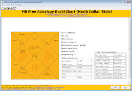 Download Mb Free Astrology Rashi Chart North Indian Style 1 25