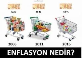 Enflasyon oranının hesaplanması ülkemizde her zaman bir tartışma konusu olmaktadır. Enflasyon Nedir Enflasyon Ne Anlama Gelir Finanspara