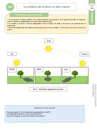 Télécharger « evaluation cm_planète terre.pdf ». Cm1 Sciences Et Technologie Documents Et Traces Ecrites La Rotation De La Terre