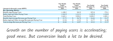 Bumble averaged 2.4 million paying users as of september 30, 2020, a 19% gain over the same time the year before. Bumble Trick The Devil The Generalist