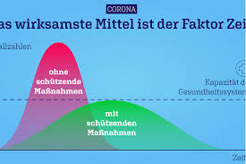 Demnach sollte es sich ausdrücklich nicht um eine ausgangssperre, sondern um eine art nach der telefonkonferenz rief merkel die menschen in deutschland eindringlich zur einhaltung der neuen. Ausgangssperre In Deutschland Nach Osterreichischem Italienischen Vorbild Online Petition