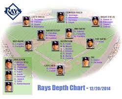 Tampa Bay Rays Depth Chart 12 20 2014 Tampa Bay Rays