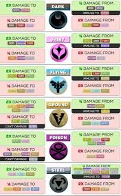 Pokemon Go Pokemon Guide Pokemon Go Chart Pokemon Chart