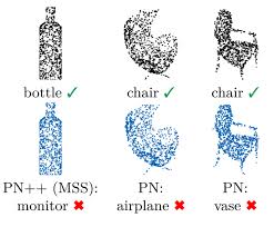 AdvPC: Transferable Adversarial Perturbations