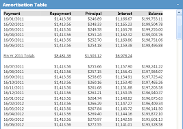 Kremererin Amortization Mortgage Reverse