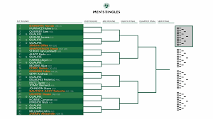 The 2019 French Open Draws As They Happened From Roland