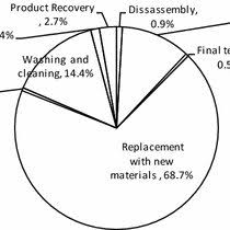 Pesan kamtibmas kanit binmas polsek tempuran kepada kepada scurity pt. Remanufacturing As A Means For Achieving Low Carbon Smes In Indonesia Request Pdf