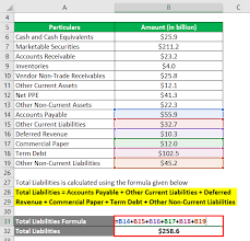 Your assets minus your liabilities. Net Worth Formula Calculator Examples With Excel Template