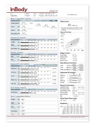 result sheet interpretation inbody uk what your inbody