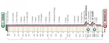 Sagen sie den gewinner voraus: Giro D Italia 2020 Start 10 3 2020 Route Etappen Profile Passe Und Ansteige