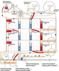 Air conditioning & heating equipment. Freeheat