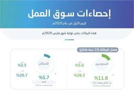سهلة وبسيطة الأستاذة نشوى حجازي. Ø±Ø¤ÙŠØ© Ø§Ù„Ø³Ø¹ÙˆØ¯ÙŠØ© 2030 ØªØ¤ØªÙŠ Ø«Ù…Ø§Ø±Ù‡Ø§ ØªØ±Ø§Ø¬Ø¹ Ù…Ø¹Ø¯Ù„ Ø§Ù„Ø¨Ø·Ø§Ù„Ø© ÙˆØªÙ…ÙƒÙŠÙ† Ø§Ù„Ù…Ø±Ø£Ø© ÙÙŠ Ø³ÙˆÙ‚ Ø§Ù„Ø¹Ù…Ù„ ØµØ­ÙŠÙØ© Ø§Ù„Ù…ÙˆØ§Ø·Ù† Ø§Ù„Ø¥Ù„ÙƒØªØ±ÙˆÙ†ÙŠØ©