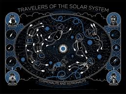 travelers of the solar system a glow in the dark screen