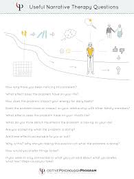 Narrative Therapy Questions Infographic Therapy Questions Therapy Worksheets Art Therapy Activities