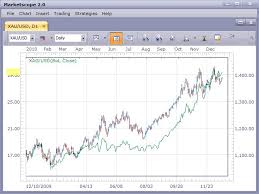 Precious Metals Continue To Shine