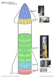 Rafael Adamy On Twitter Starship Sn6 Is Back In The Game Two Sections Have Been Stacked In The High Bay And It Could Soon Catch Up To Sn5 By Bocachicagal For