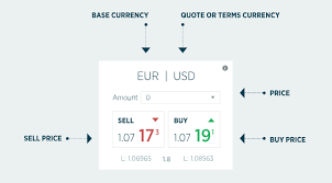 You can choose the malaysia second hand buy sell apk version that suits your phone, tablet, tv. How To Trade Forex Forex Com