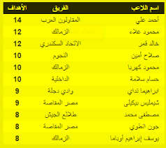 غالبًا ما نفهم الإضافة إذا تخيلنا أن المضاف إليه يملك المضاف أو بمعنى آخر أن المضاف جزء من أجزاء المضاف إليه ، فمثلاً ( محمد ) نستطيع أن نجعله مضافًا إليه وكل ما. Ø¬Ø¯ÙˆÙ„ ØªØ±ØªÙŠØ¨ Ù‡Ø¯Ø§ÙÙ‰ Ø§Ù„Ø¯ÙˆØ±Ù‰ Ø§Ù„Ù…ØµØ±Ù‰ Ø¨Ø¹Ø¯ Ù…Ø¨Ø§Ø±ÙŠØ§Øª Ø§Ù„ÙŠÙˆÙ… Ø§Ù„Ø§Ø­Ø¯ 7 4 2019 Ø§Ù„ÙŠÙˆÙ… Ø§Ù„Ø³Ø§Ø¨Ø¹