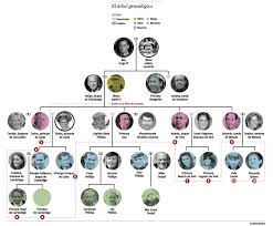 See more of arbol genealogico on facebook. Inconsolata Y Mucho Semana Clxxxiii 27a