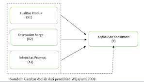 Jika konsumen diwakilkan dengan dua bundel yang identik, sehingga a=b dalam segala hal. Http Repository Unmuhjember Ac Id 8204 1 Jurnal Pdf