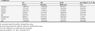 Stata Output Calculation Table For Hausman Test Download Table