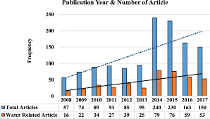 In a statement, span said investigations had already begun, with help. A Glance At One Decade Of Water Pollution Research In Iranian Environmental Health Journals International Journal Of Food Contamination Full Text