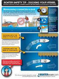 Boating Safety Tip Docking Your Vessel What Works For You Infographic Boating Tips Boat Safety Pontoon Boat