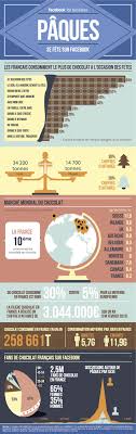 Les Reseaux Sociaux Et Paques Une Association Gagnante Fetes En France Infographie Histoire Du Chocolat