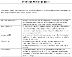 Fiche de poste hôte·sse de caisse. Evaluation Hotesse De Caisse Pdf Telechargement Gratuit