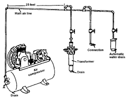 Check spelling or type a new query. Air Compressor Setup Diagram Aircompressor7 Www Compressorguide Com Air Compressor Air Compressor Setup Air Compressor Tools