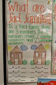 Adventures Of First Grade Classroom Recaps Fact Families