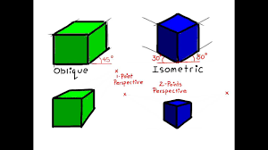 How To Draw Oblique To 1-Point Perspective & Isometric To 2-Point Perspective  Drawing Made Easy - Youtube