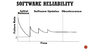 The second part is a constant failure rate, known as random failures. Software Reliability Cs 560 Lecture Ppt Download