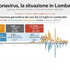 Tutte le altre regioni italiane restano gialle. Lombardia Zona Arancione Da Domenica 10 Gennaio Cosa Si Puo Fare E Cosa E Vietato Oggi E Nei Prossimi Giorni La Repubblica