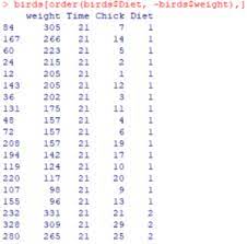 By default, sorting is ascending. How To Sort An R Data Frame Multiple Ways Multiple Columns Programmingr
